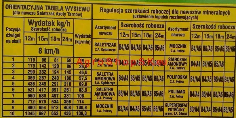 STRUMYK TITAN- Dvojrotorové rozmetadlá umelých hnojív - Od 400L Do 1200L