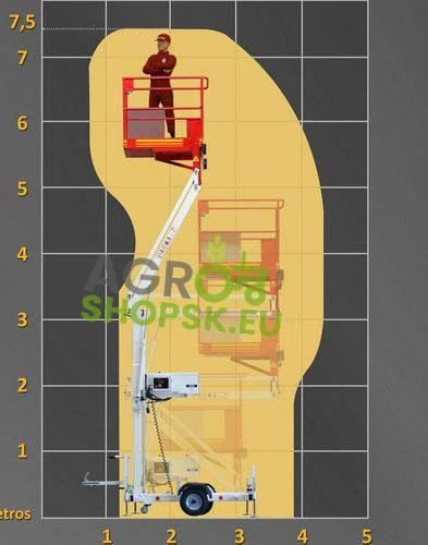 PARMA7 - Prac. výška 7,5m - Dosah 1,1m - Nosnosť koša 200kg